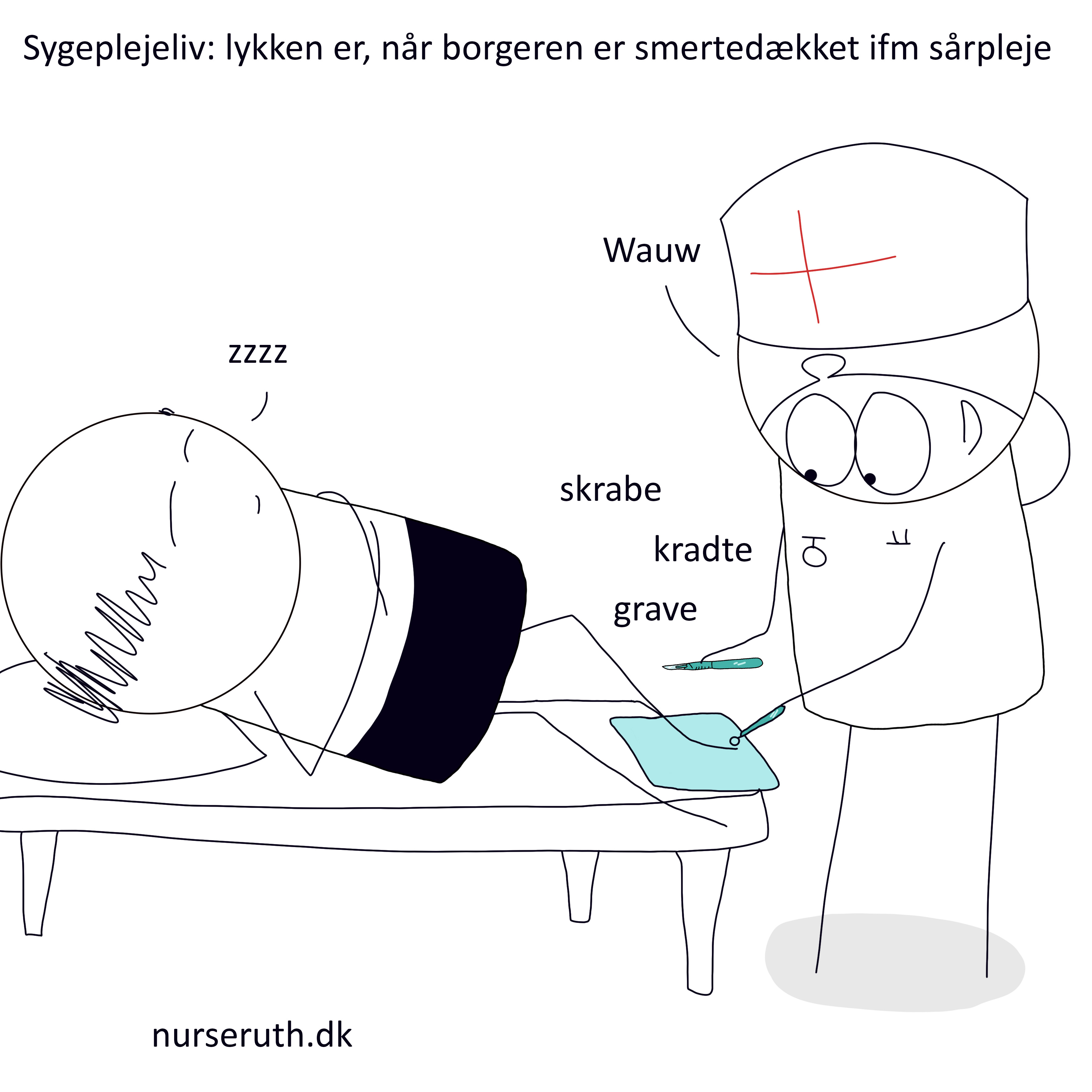 You are currently viewing Sårpleje