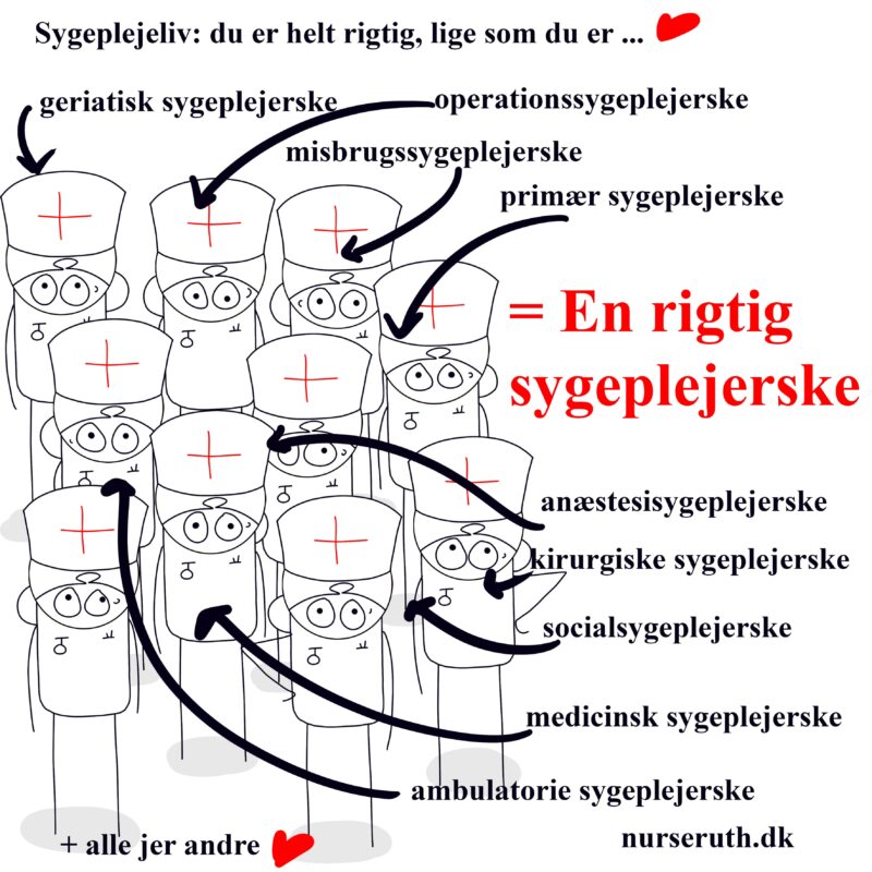 Read more about the article Lige som du skal være …