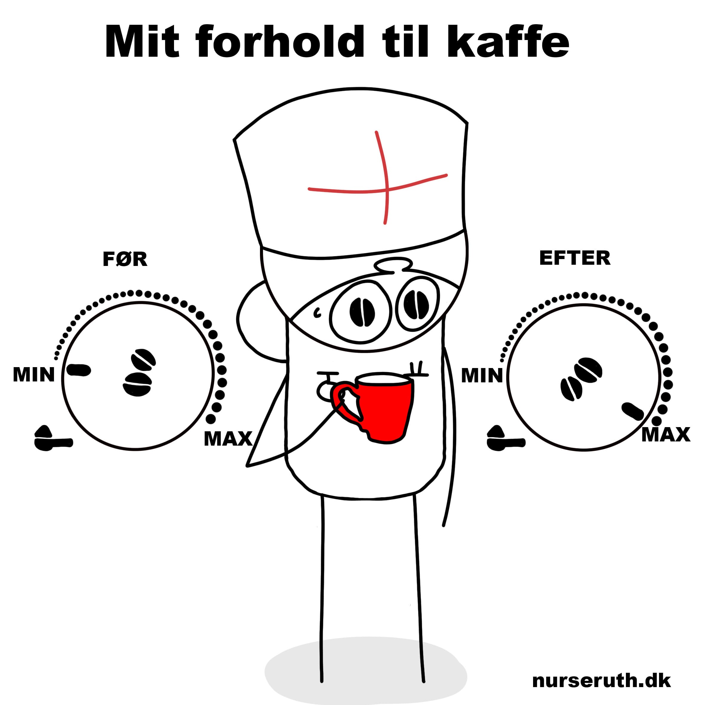 You are currently viewing KAFFE